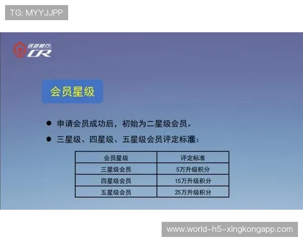 球迷证积分兑换平台上线与兑换规则，球迷等级名称